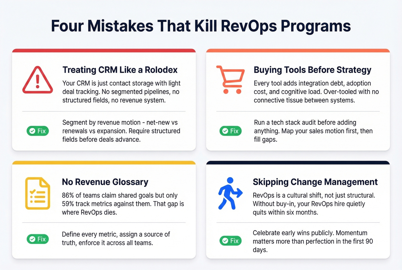 Four common RevOps program killers with warning signs and fixes