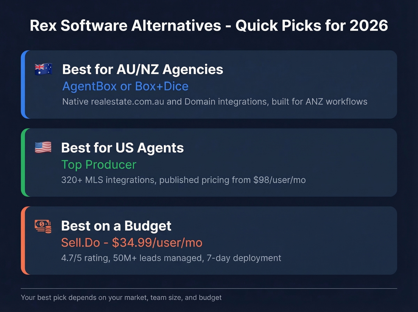 Quick pick recommendations for Rex alternatives by use case