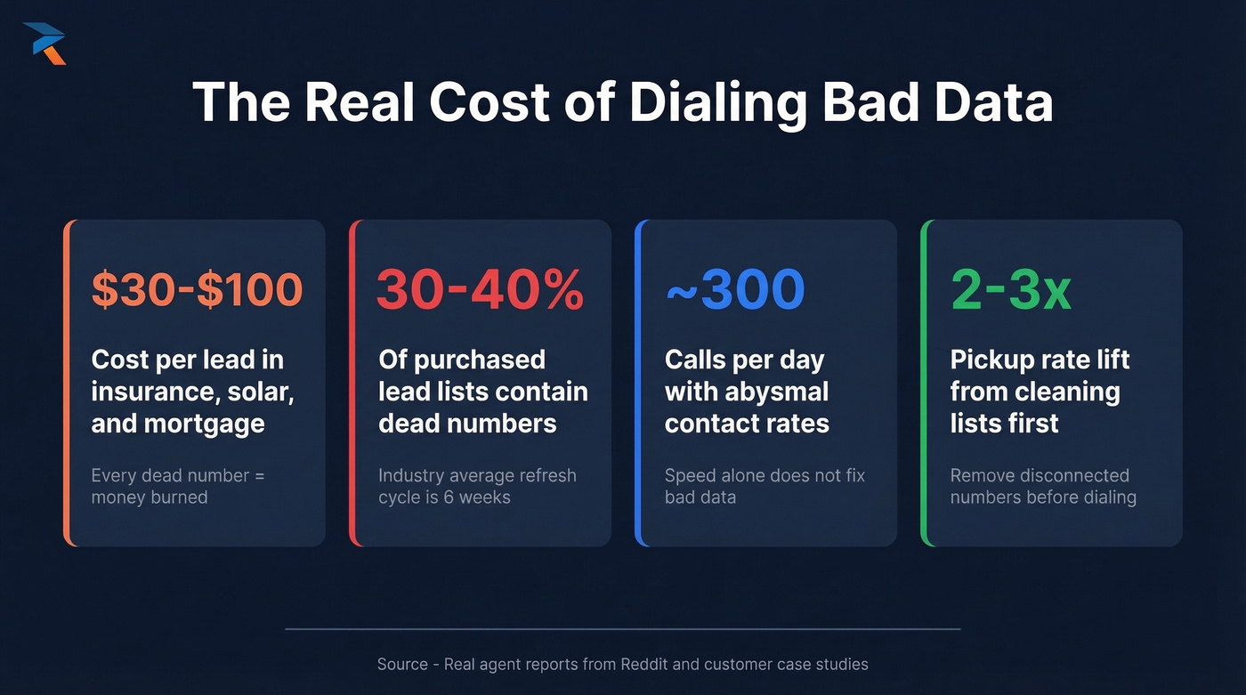 Key stats showing the hidden cost of bad contact data