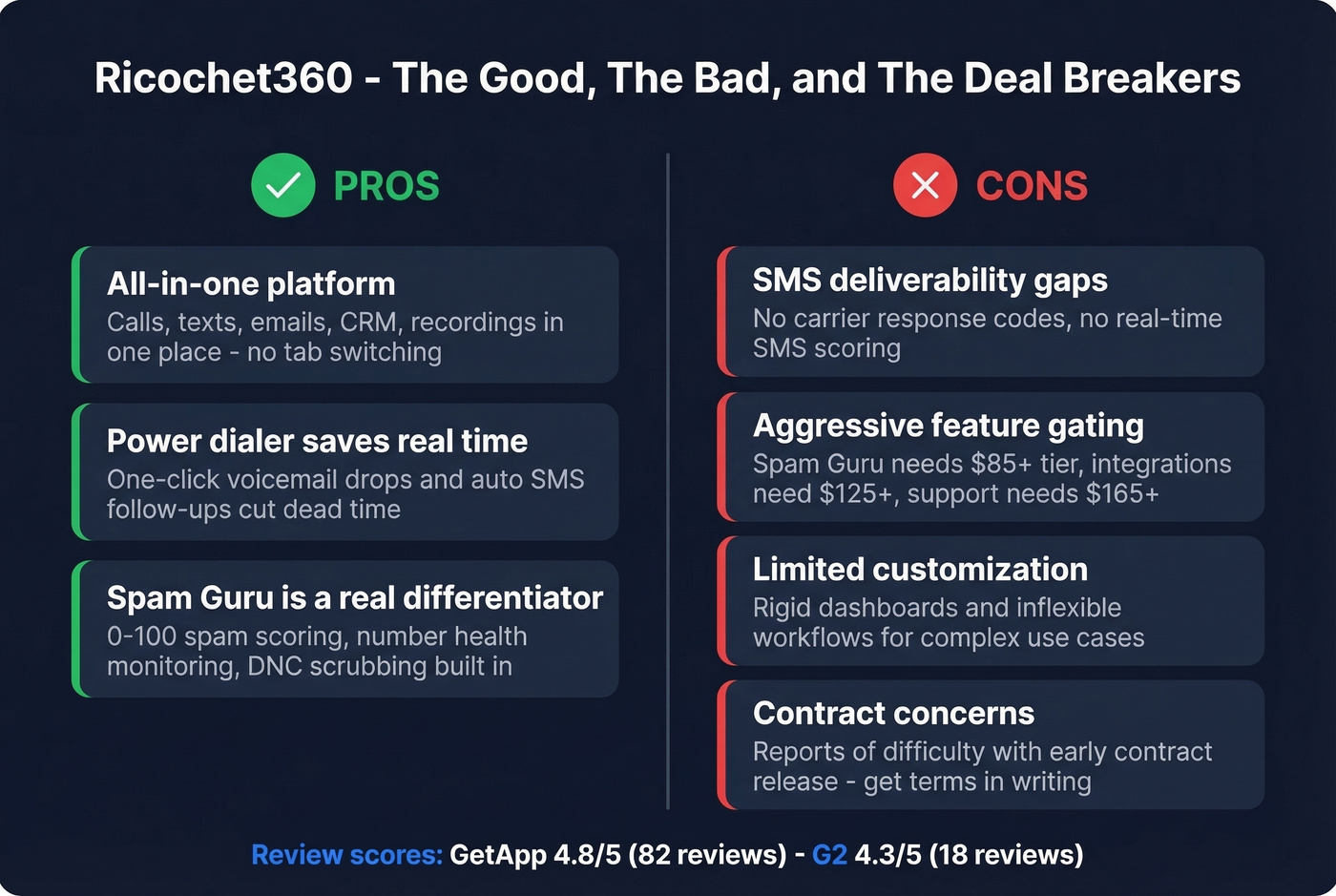 Ricochet360 pros and cons summary scorecard