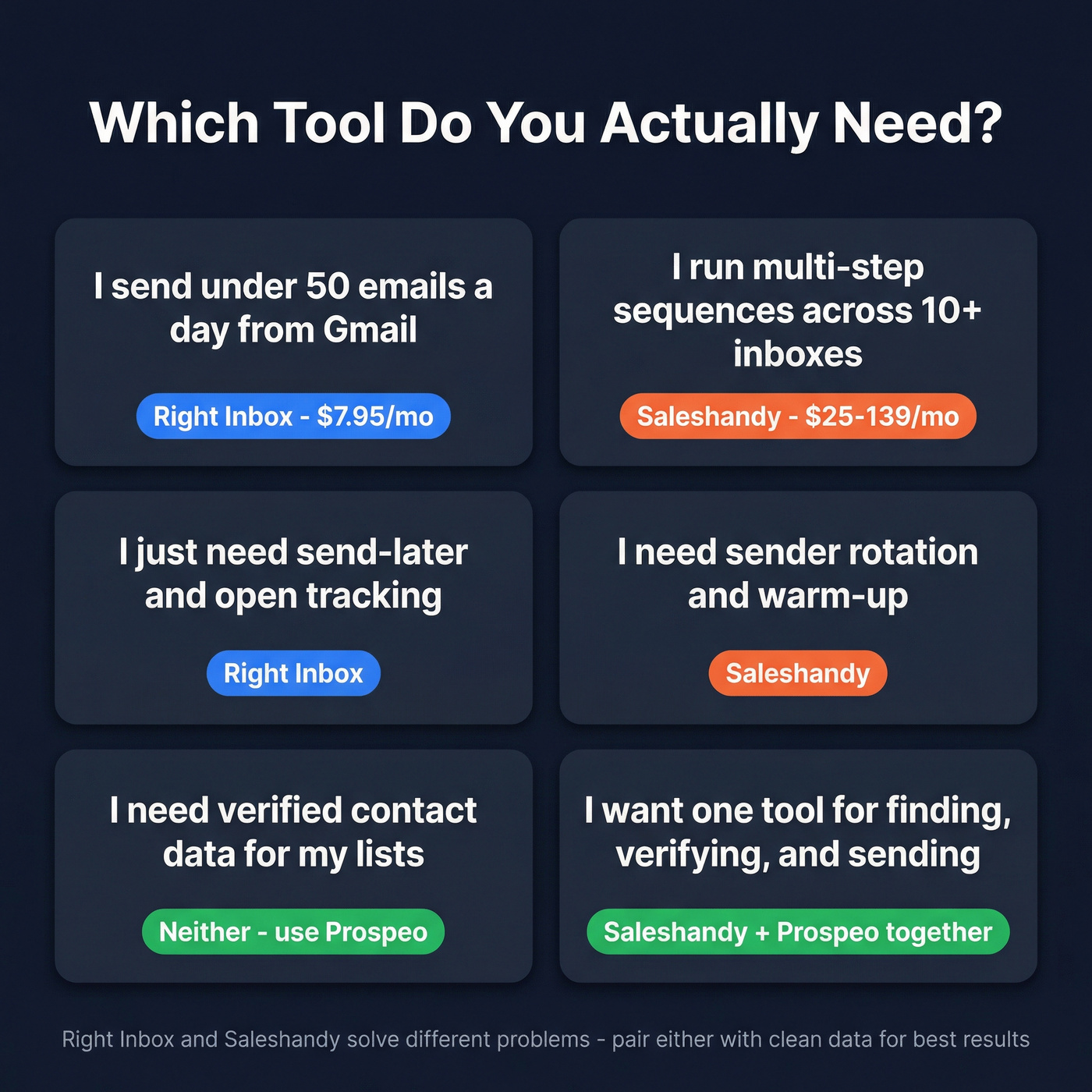 Quick decision matrix for choosing the right tool