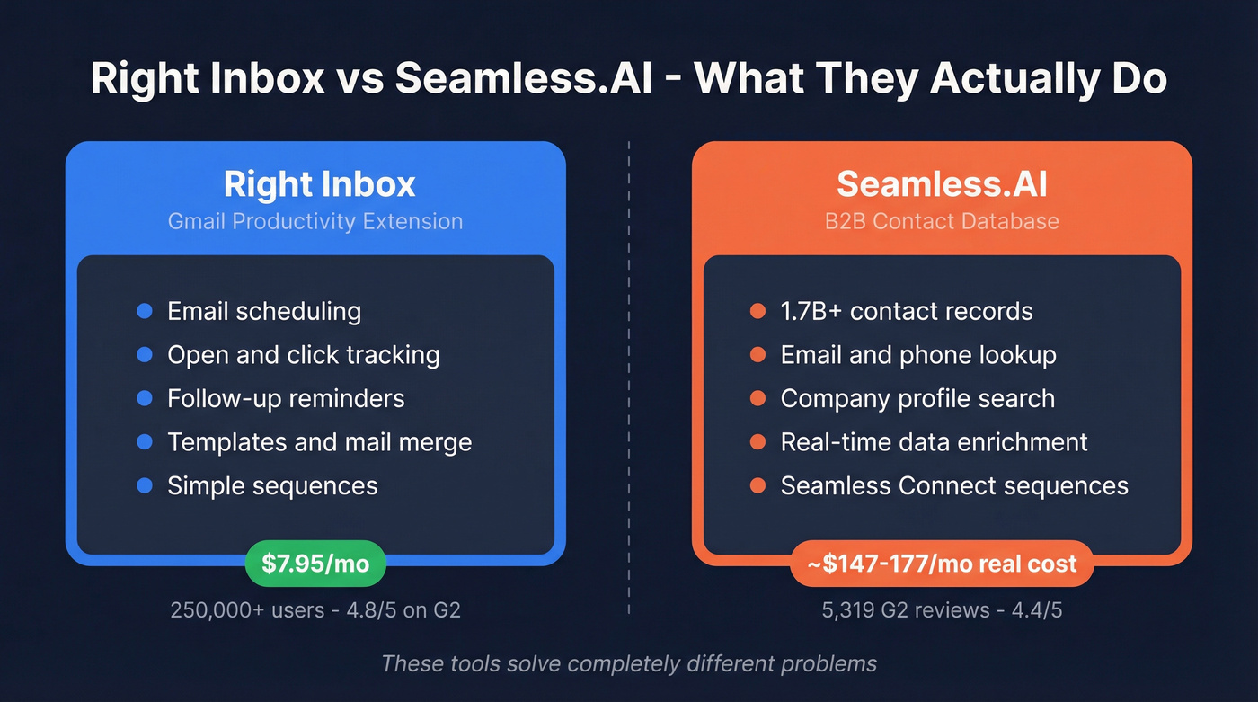 Right Inbox vs Seamless.AI core purpose comparison