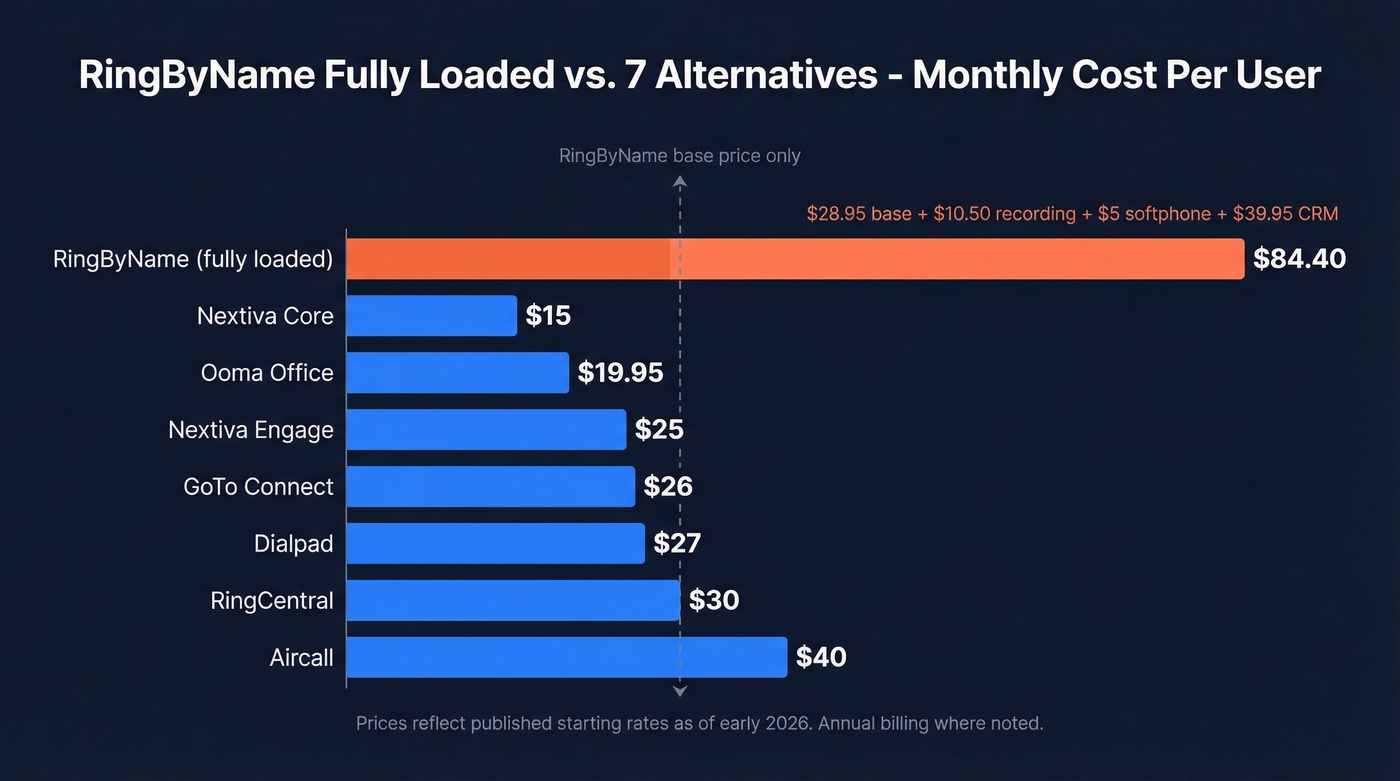 RingByName vs alternatives pricing comparison chart