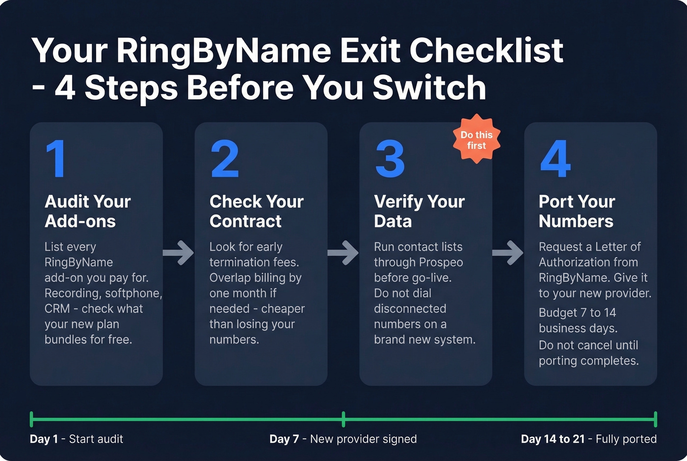 Step-by-step VoIP switching checklist infographic