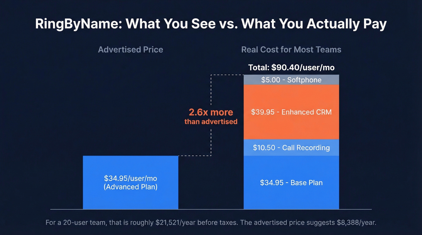 RingByName real cost breakdown from base to full deployment