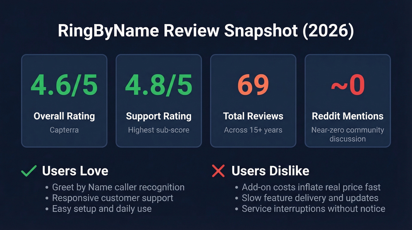 RingByName review snapshot with ratings and key stats