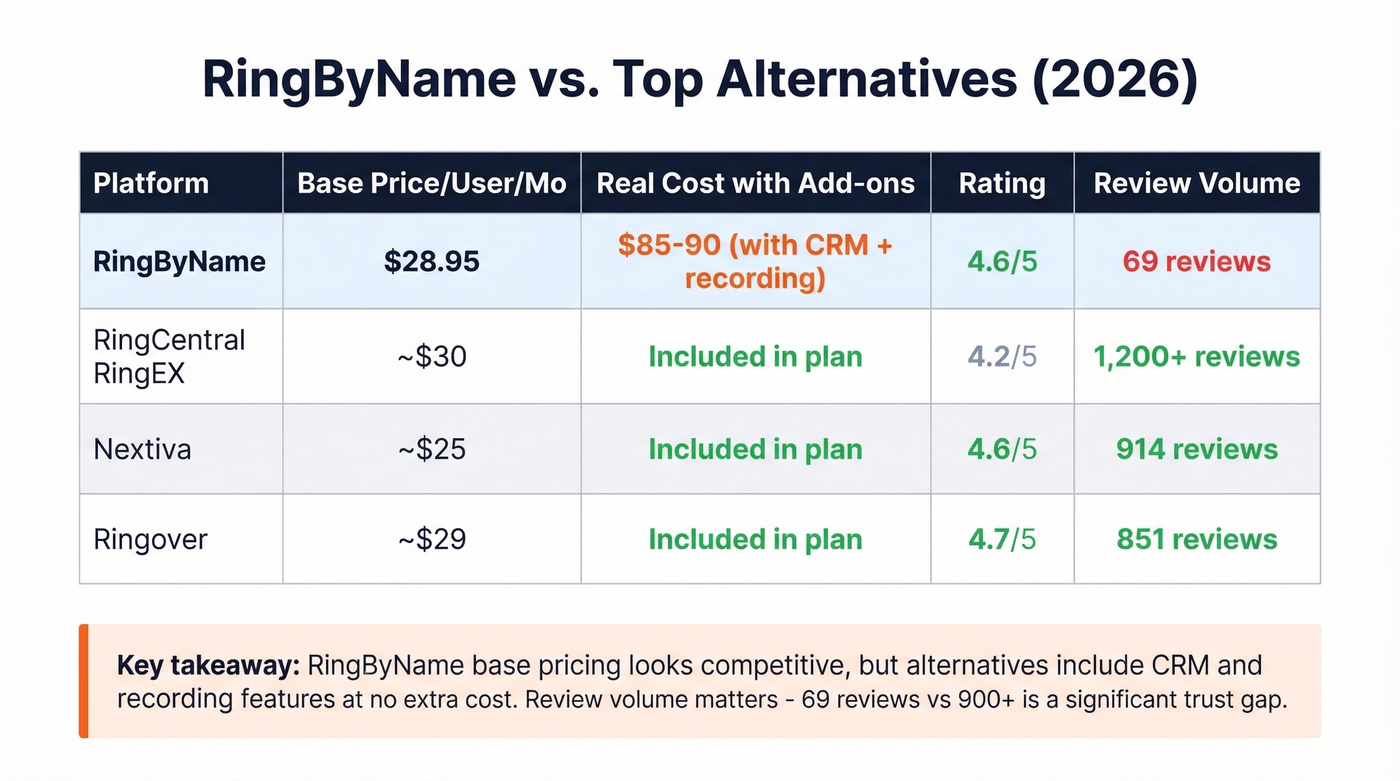RingByName vs alternatives comparison with price and reviews