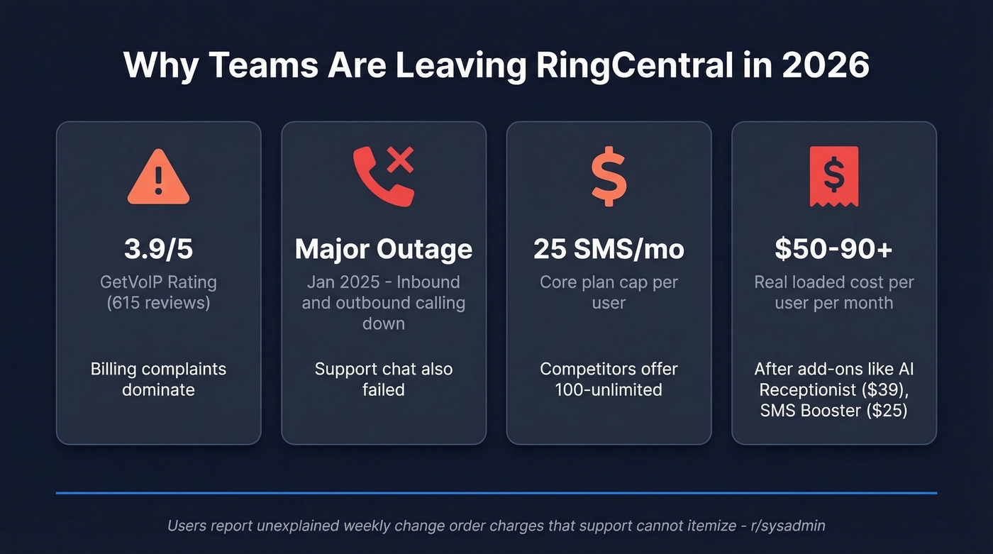 RingCentral pain points and user complaint statistics