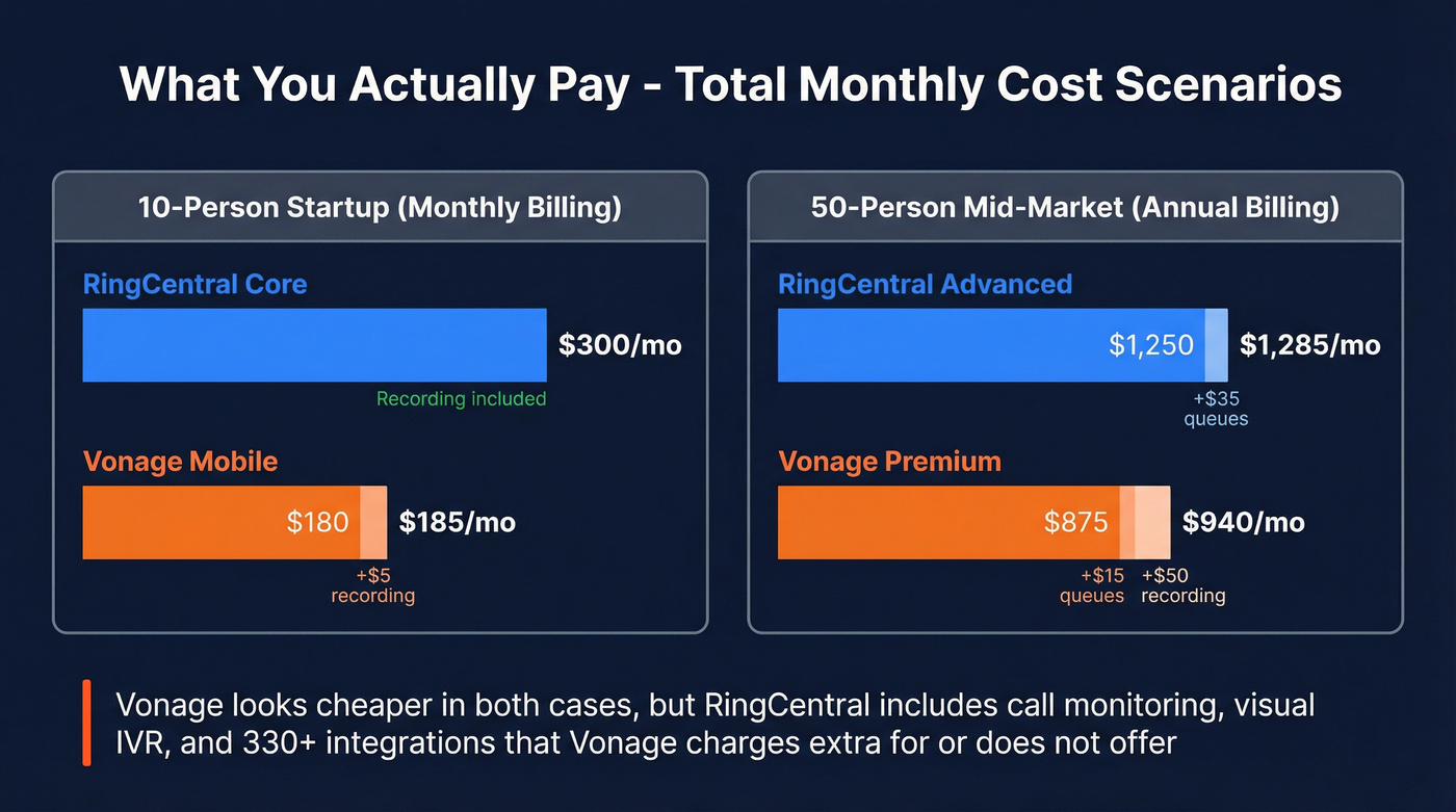 Total monthly cost comparison for two team sizes