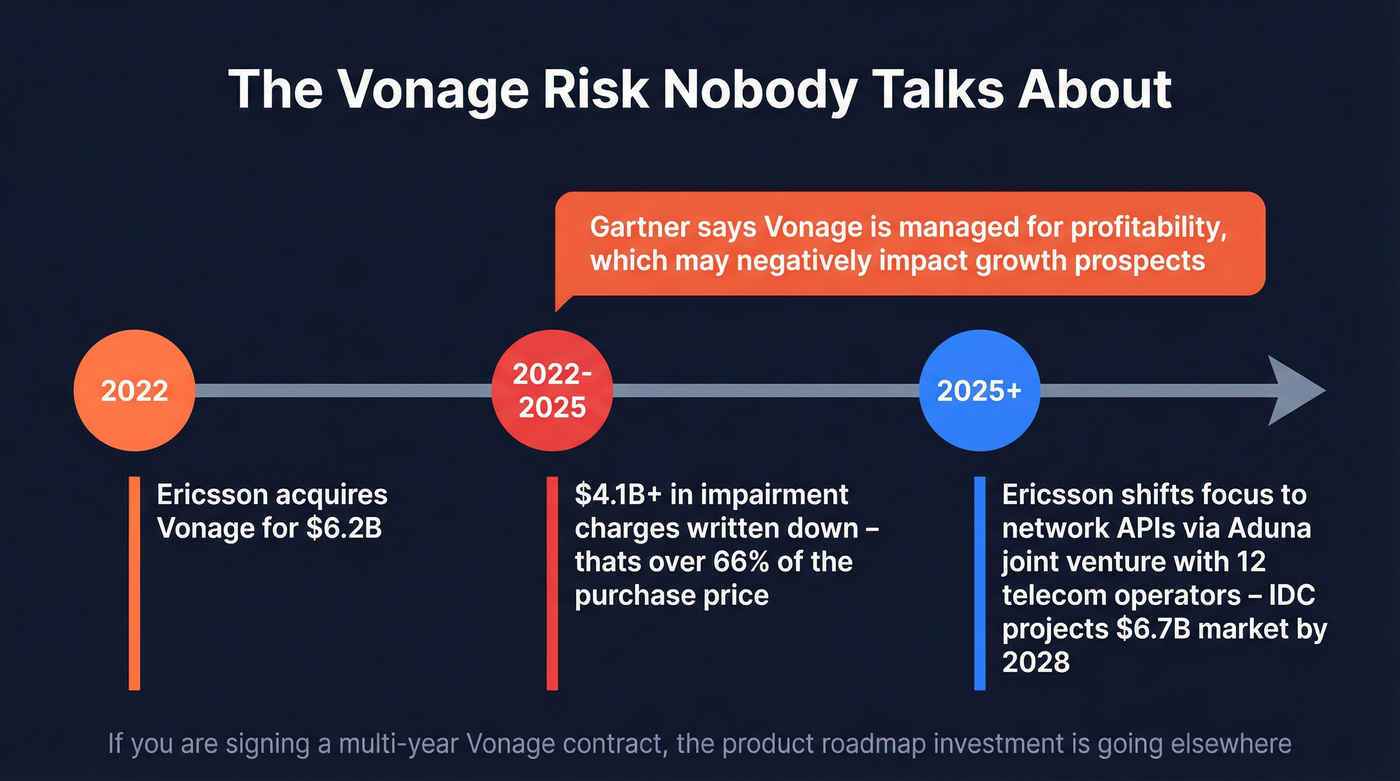 Vonage acquisition timeline and Ericsson investment shift