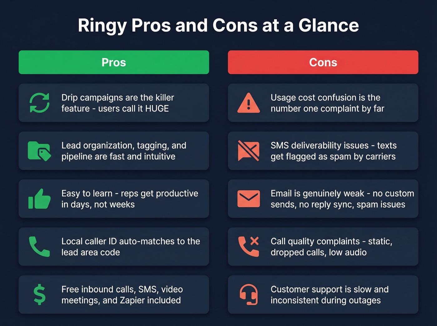 Ringy pros and cons visual summary with icons