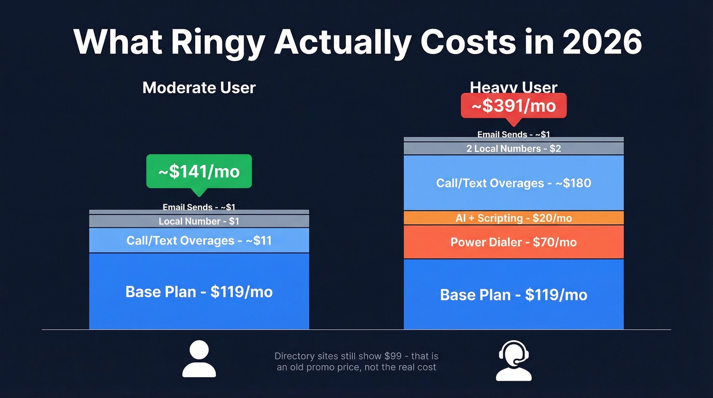 Ringy real cost breakdown from base to heavy usage