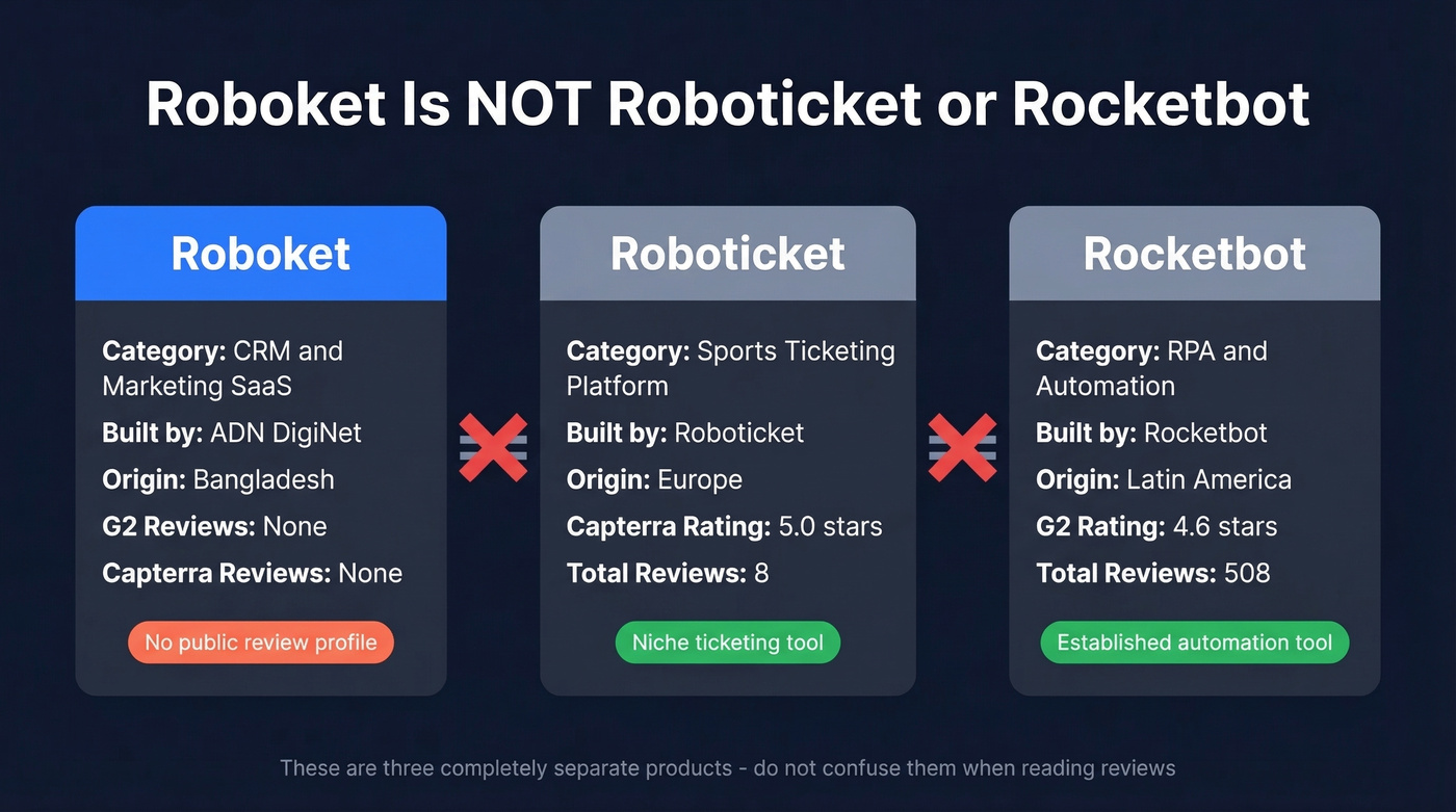 Roboket vs Roboticket vs Rocketbot brand confusion clarifier