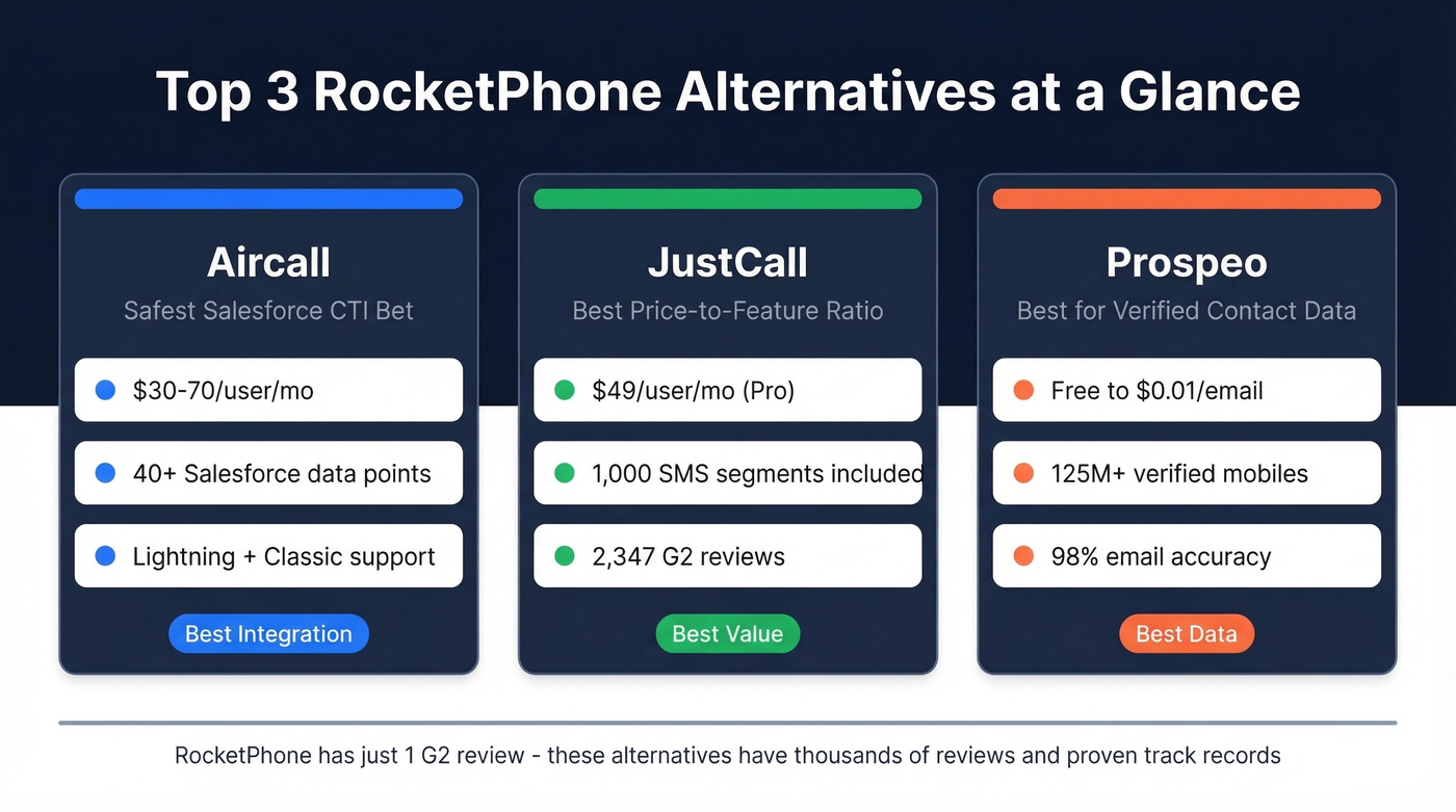 Top 3 RocketPhone alternatives quick comparison cards