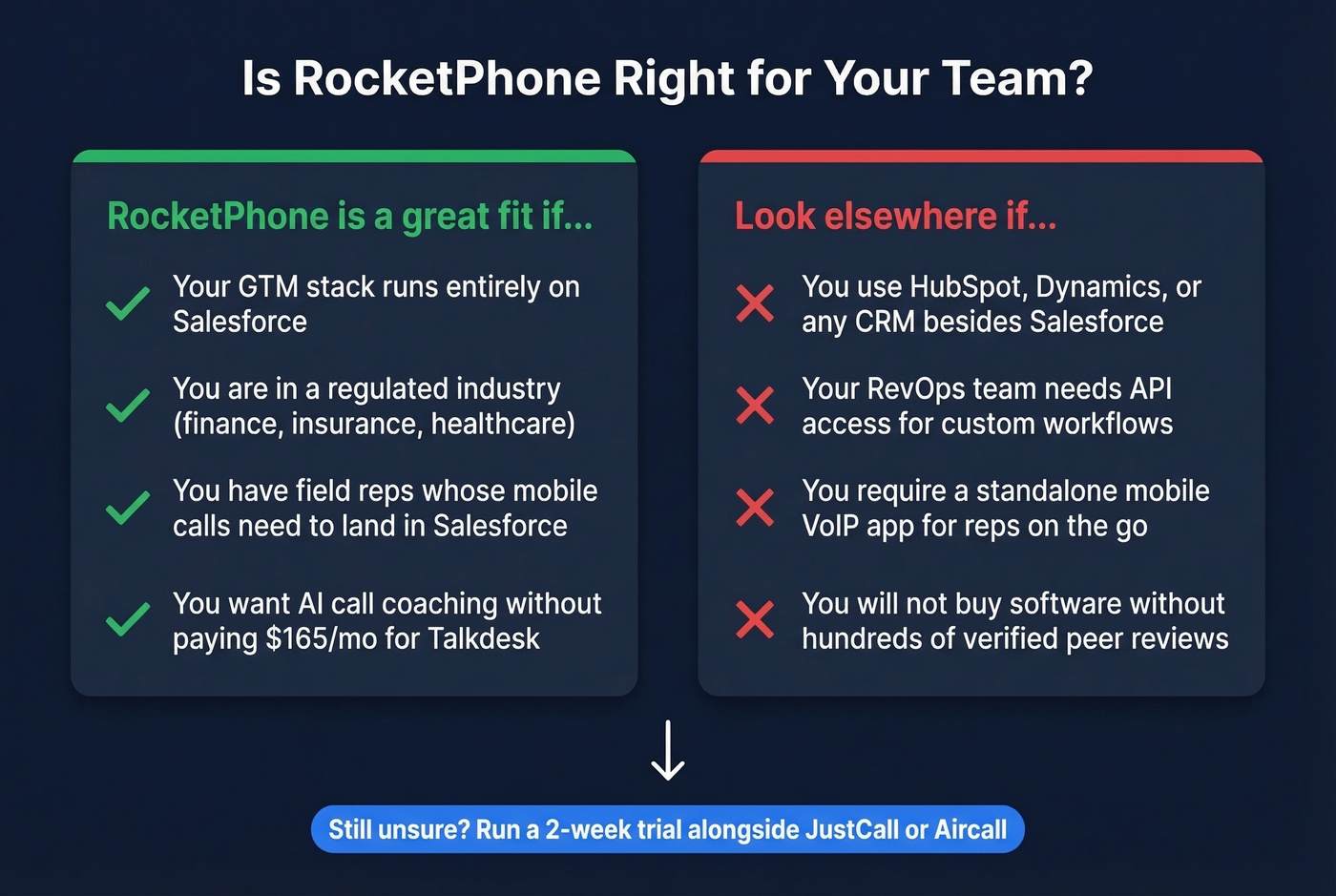 RocketPhone ideal vs non-ideal buyer decision guide