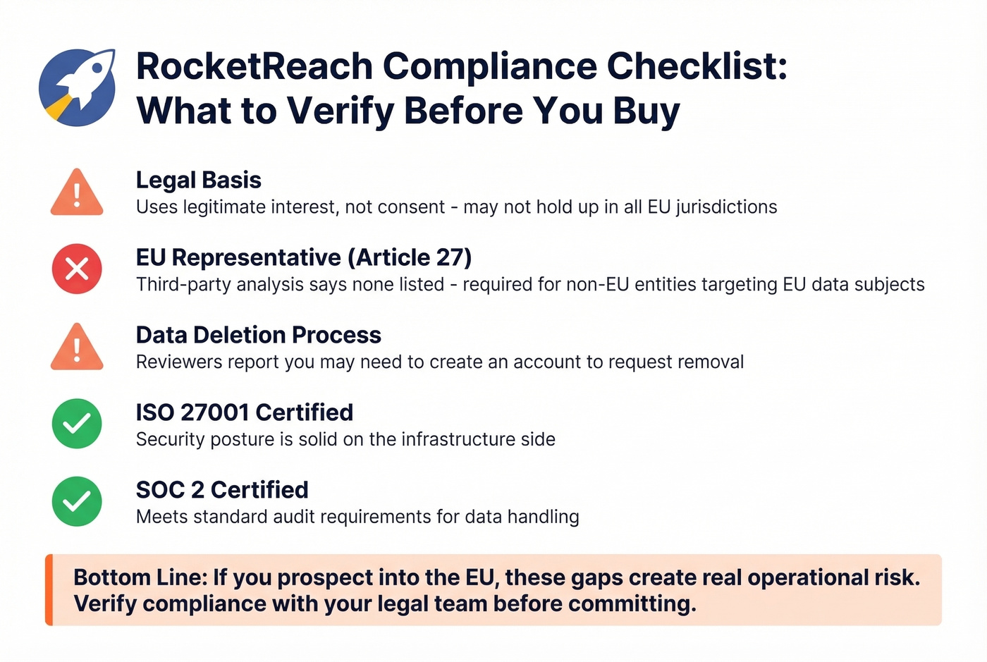 RocketReach GDPR compliance checklist with red flags
