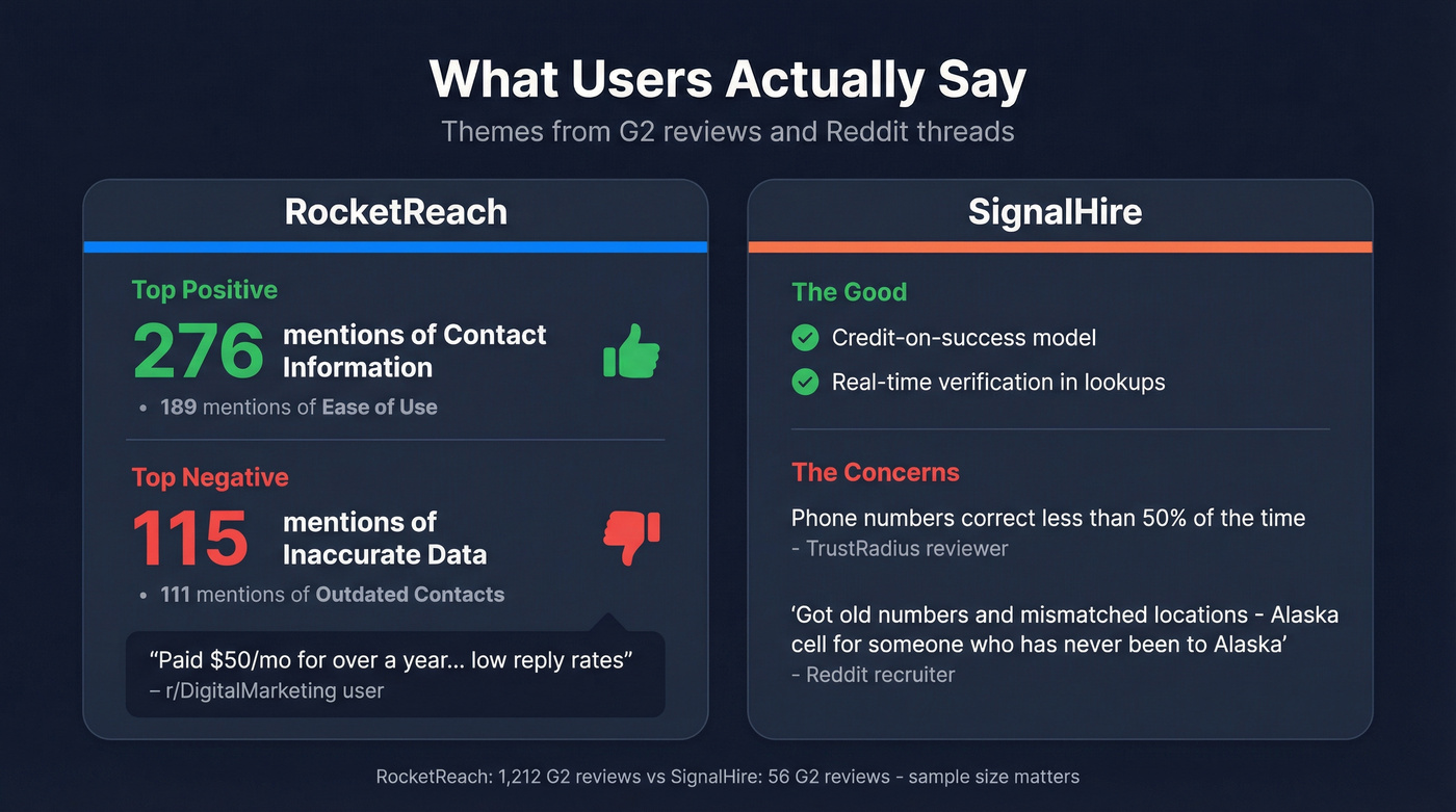 G2 review sentiment highlights for both tools