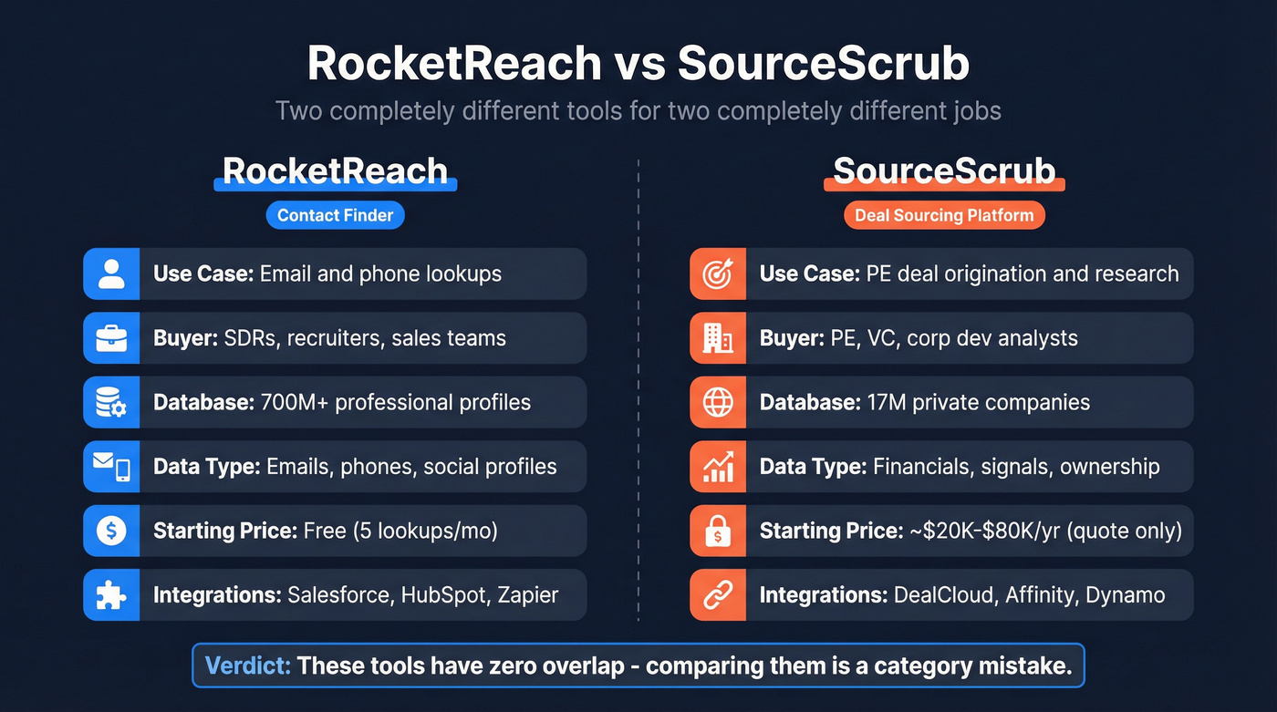 RocketReach vs SourceScrub head-to-head feature comparison diagram