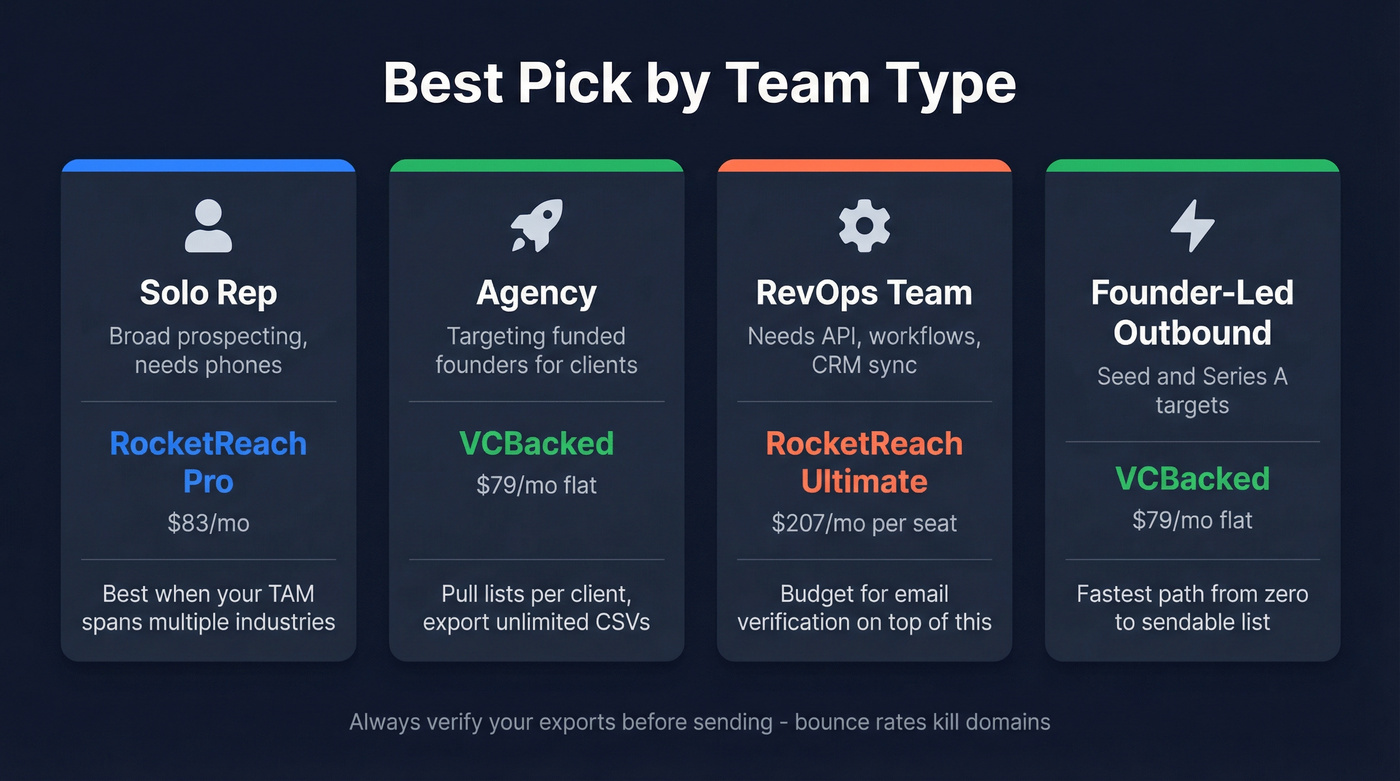 Four persona cards showing best tool pick per use case