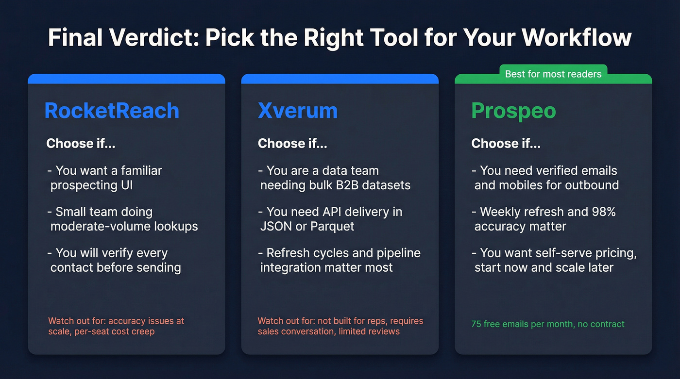 Three-path final verdict recommendation visual