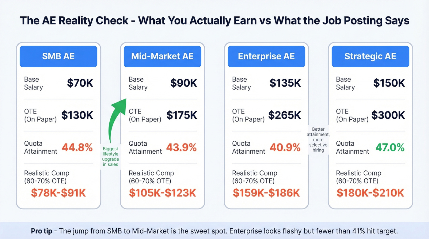 AE segment comparison showing comp and reality gap