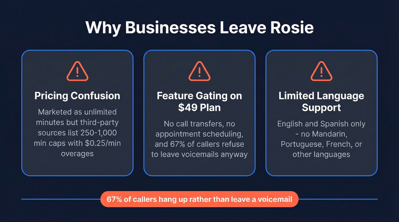 Three main pain points driving switches from Rosie