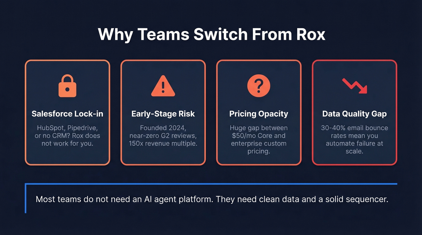 Four key reasons teams switch from Rox visualized