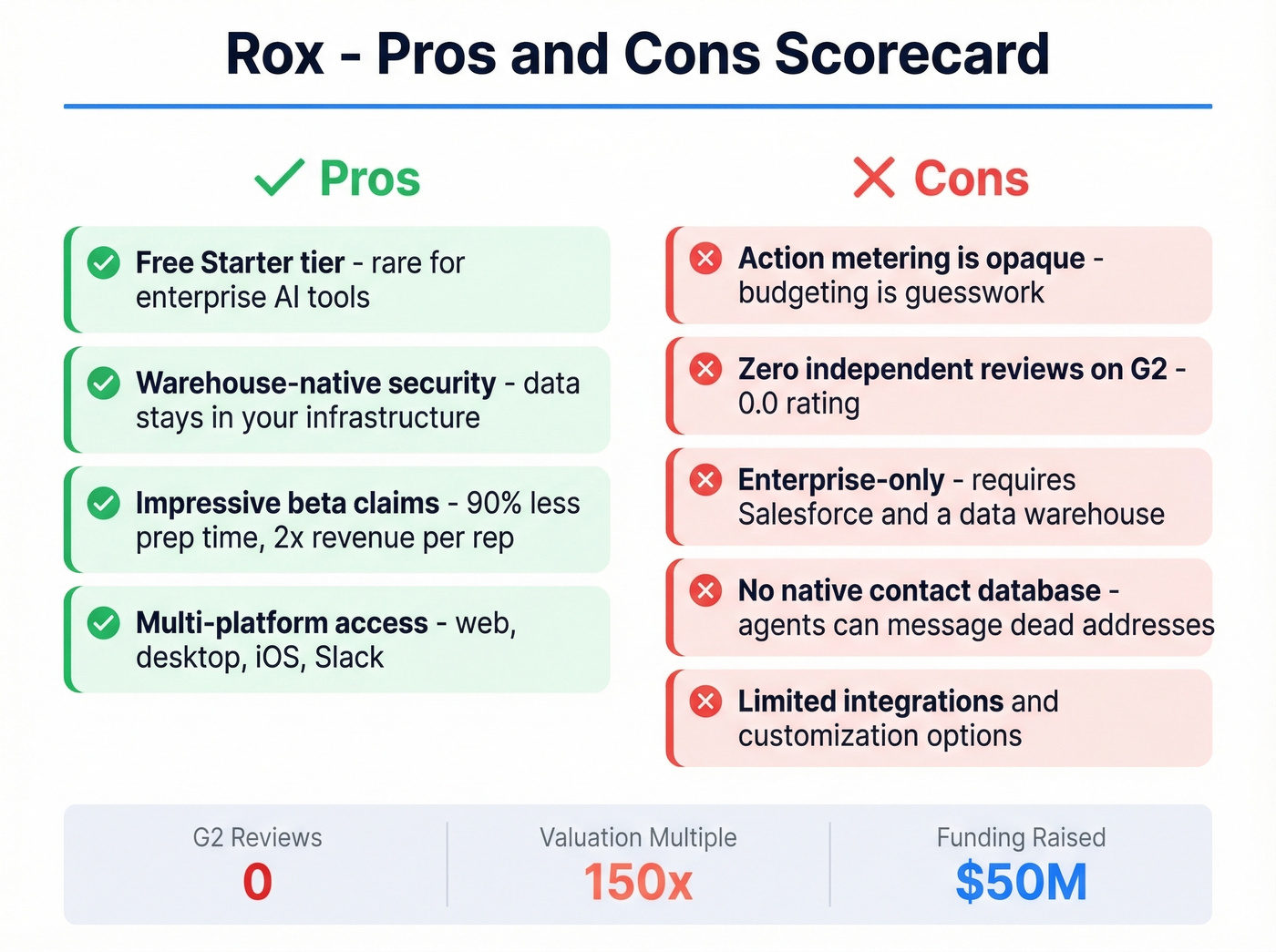 Rox pros and cons visual scorecard summary
