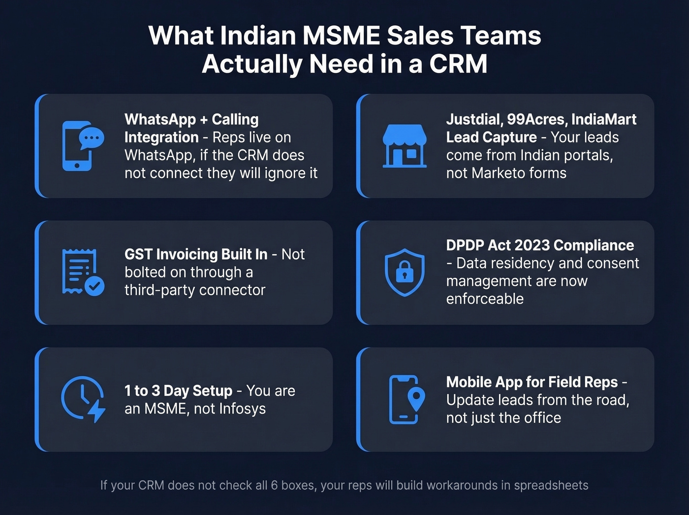 Checklist of must-have features for Indian MSME CRMs