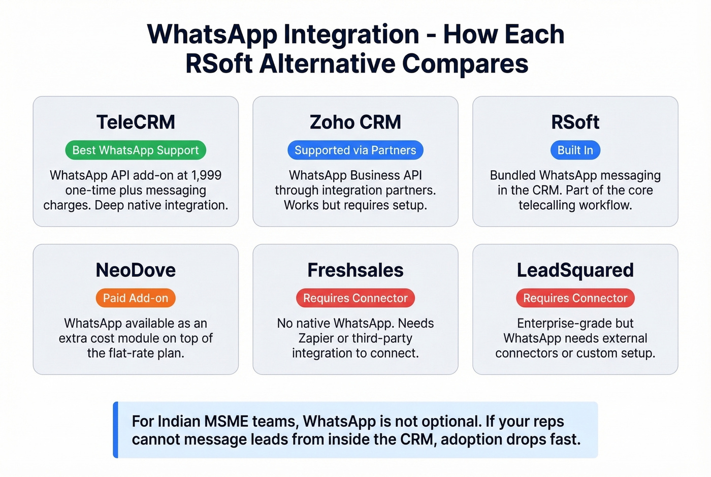 WhatsApp integration support across RSoft alternatives