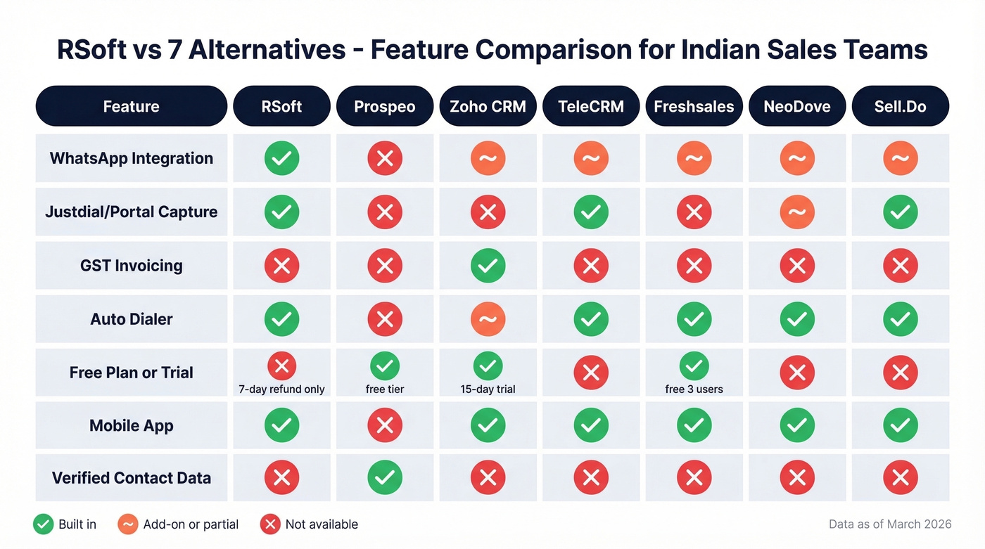RSoft vs top 7 alternatives feature comparison matrix