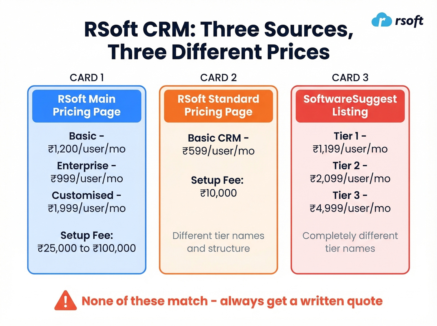 RSoft conflicting pricing pages comparison table