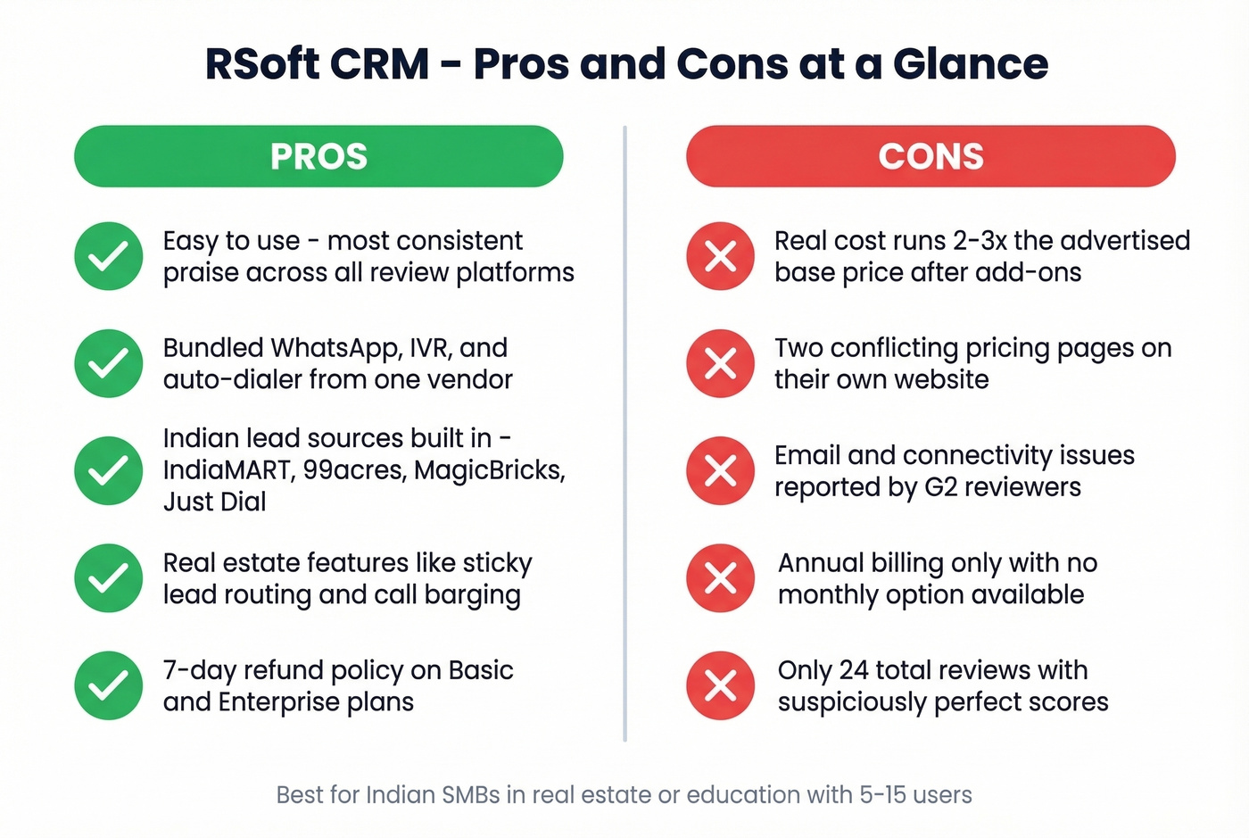 RSoft CRM pros and cons visual summary