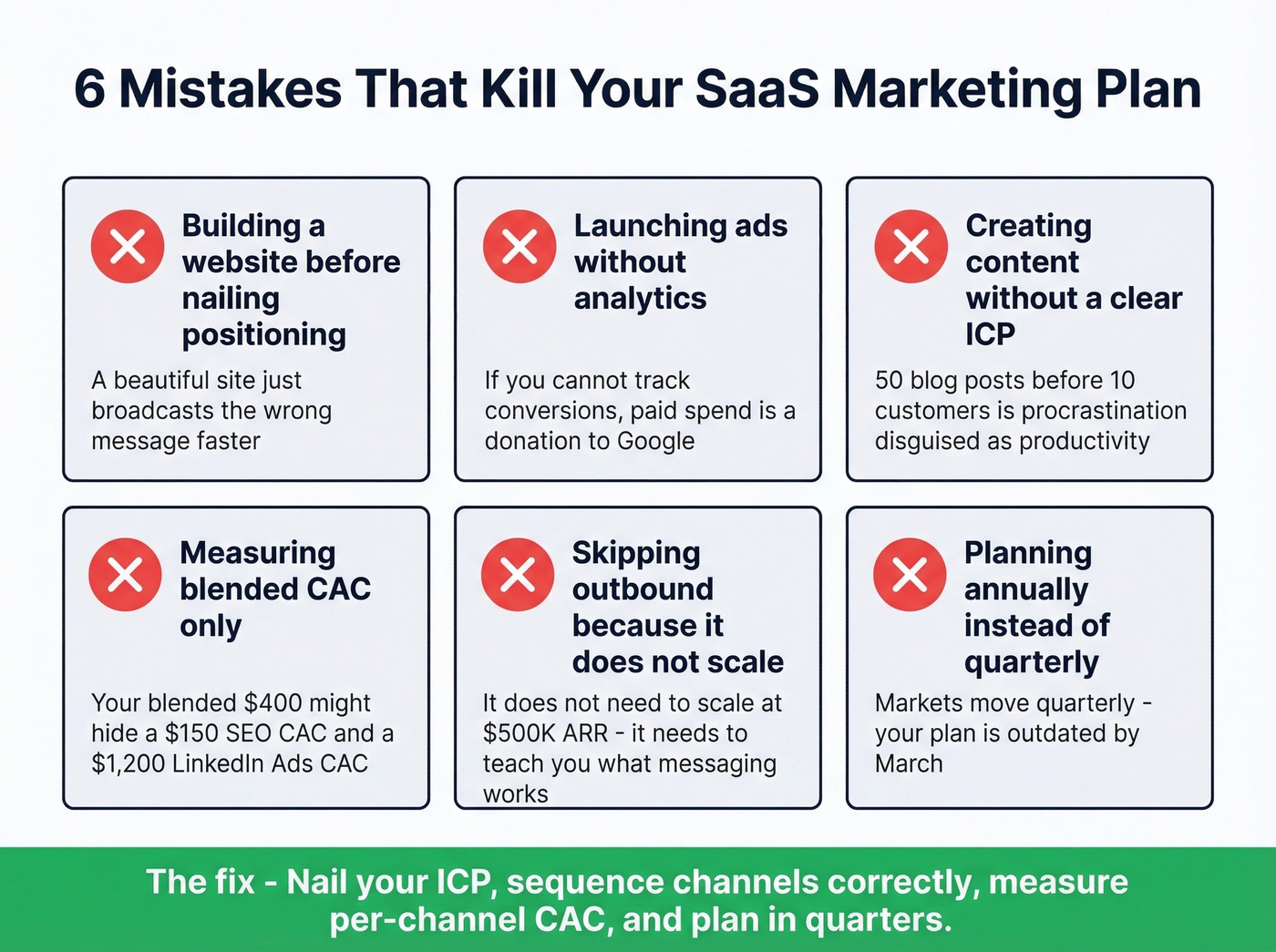 Six common SaaS marketing plan mistakes to avoid