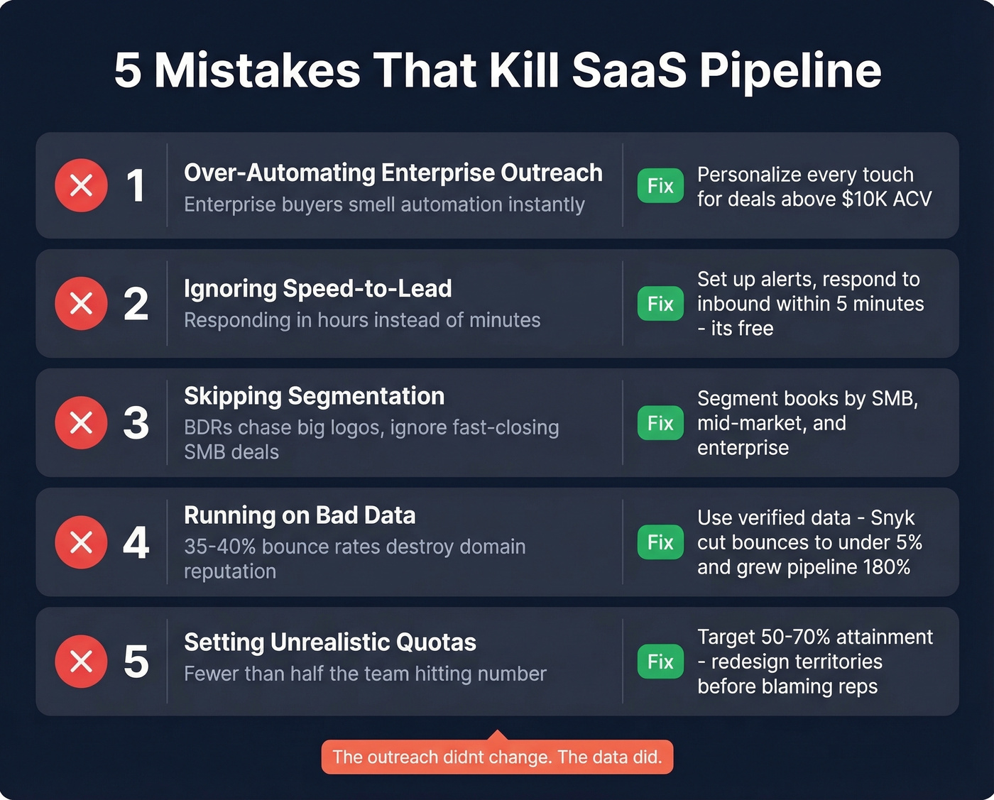 Five pipeline-killing mistakes with impact and fixes