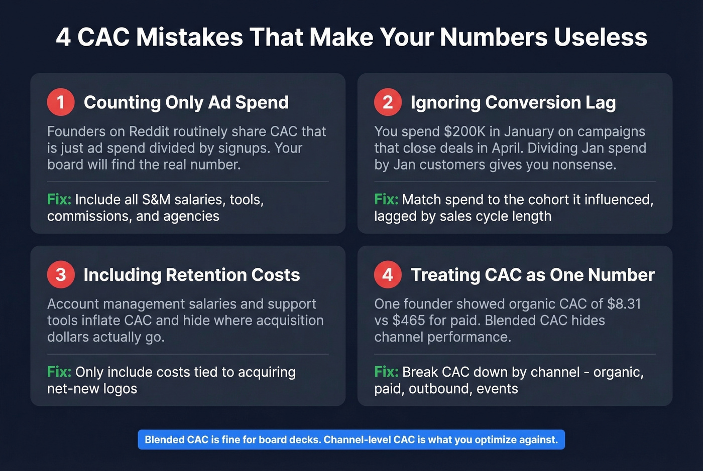 Four common CAC calculation mistakes with fixes