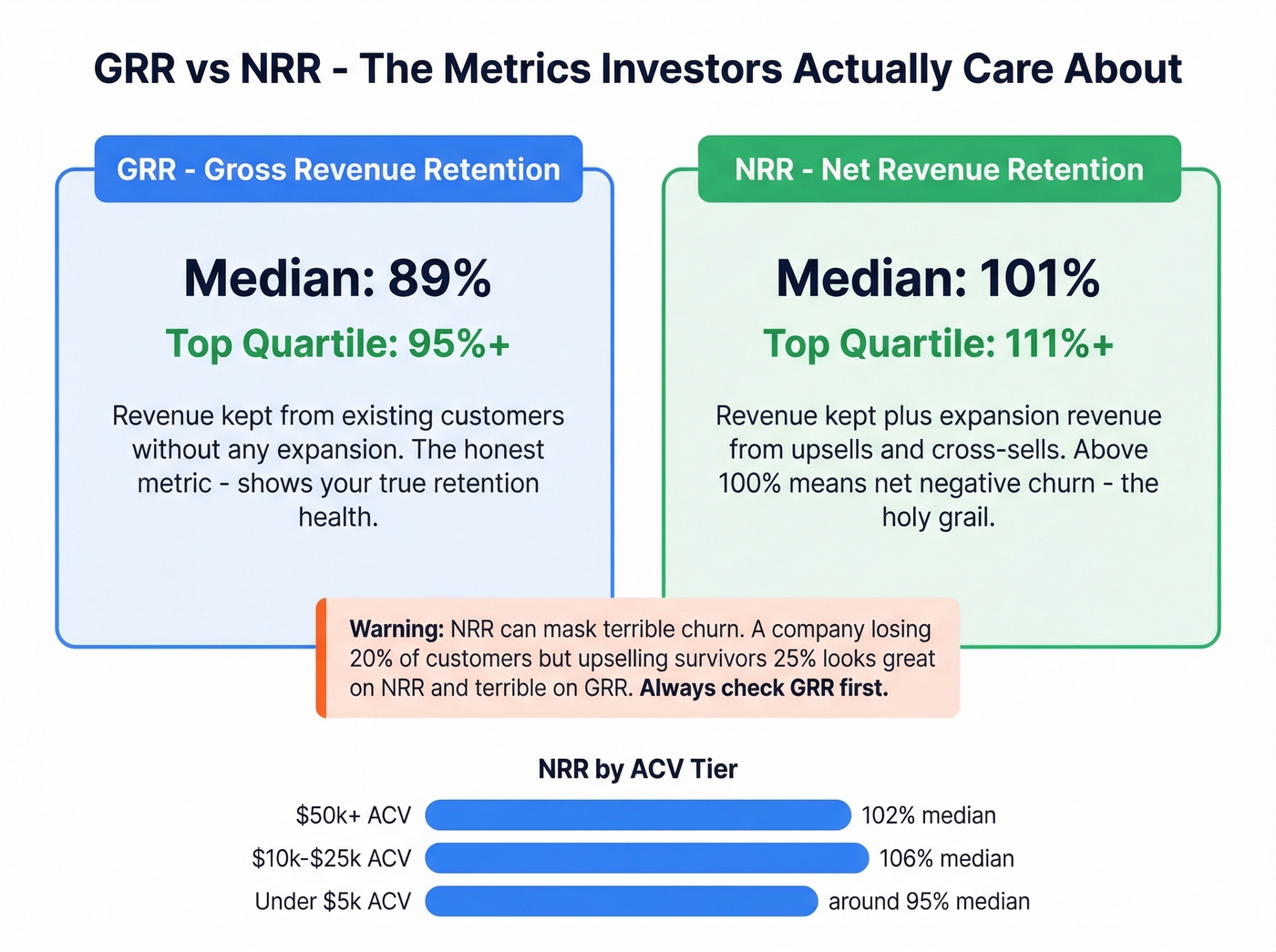 GRR vs NRR comparison with median and top quartile benchmarks