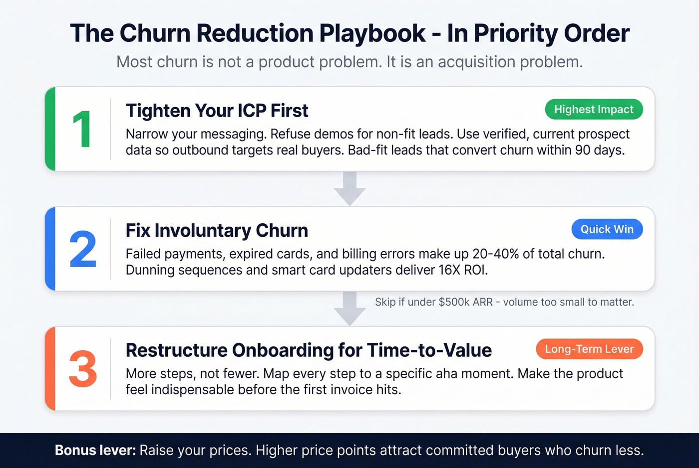 Three-lever churn reduction framework with priority order
