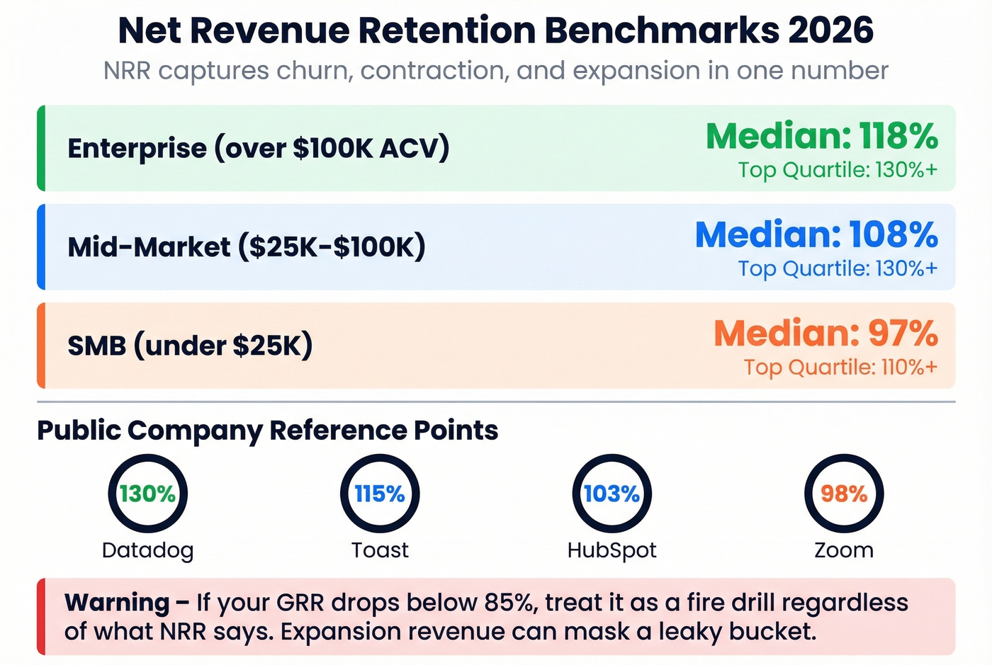 NRR benchmarks with public company examples