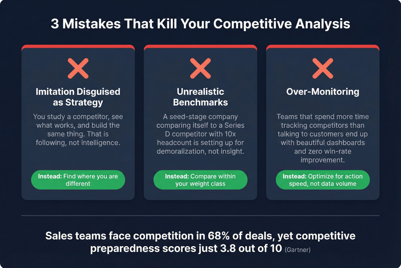 Three common competitor analysis mistakes with warning icons