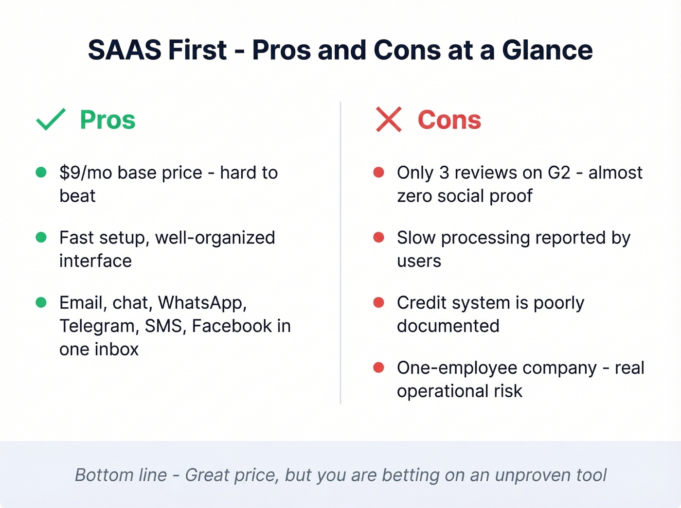 SAAS First pros and cons visual summary card
