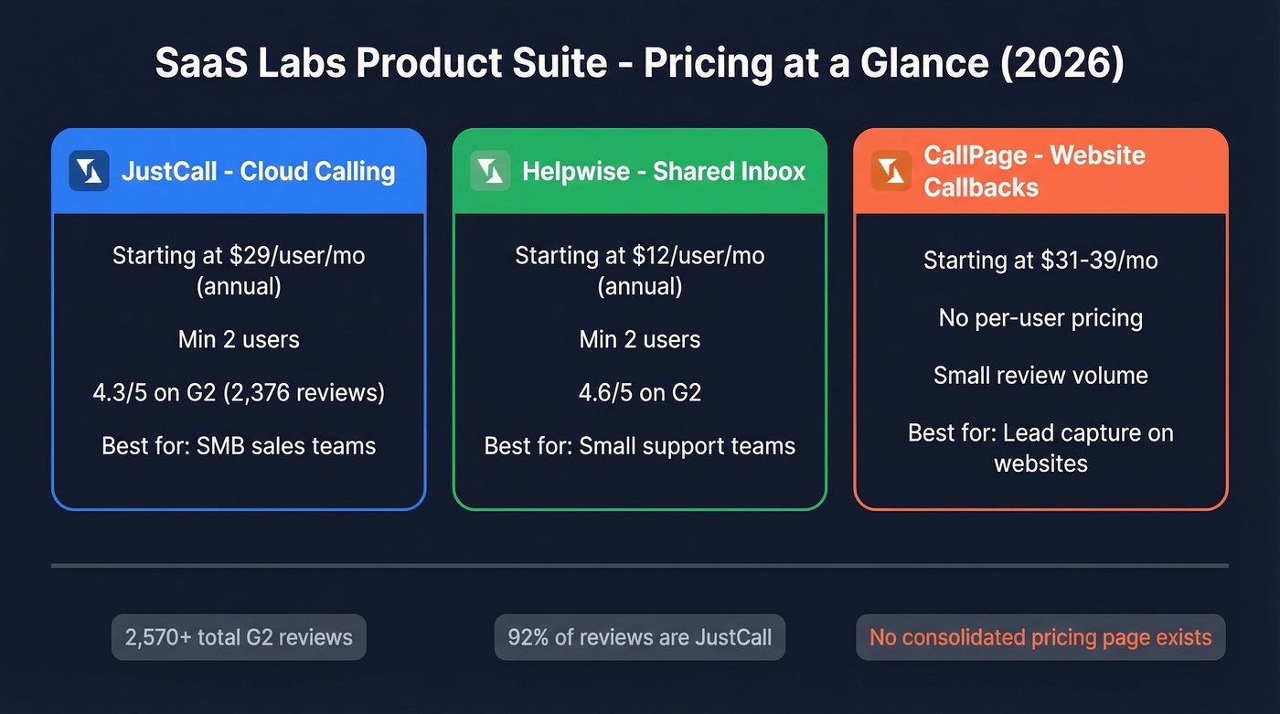 SaaS Labs product suite pricing overview comparison