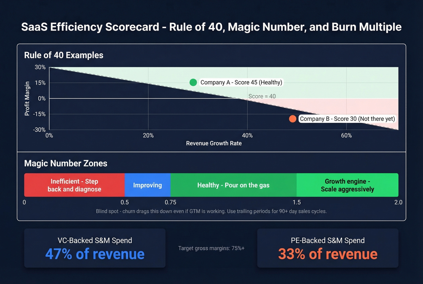 Rule of 40 scoring examples and efficiency benchmarks