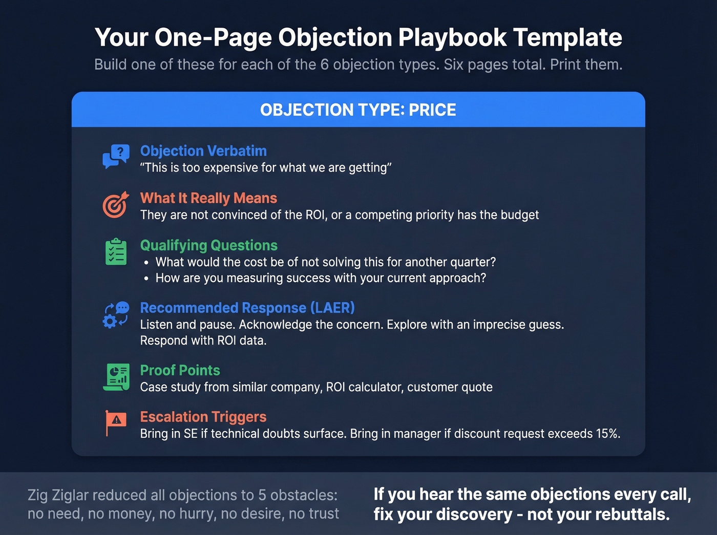 One-page objection playbook template with six fields