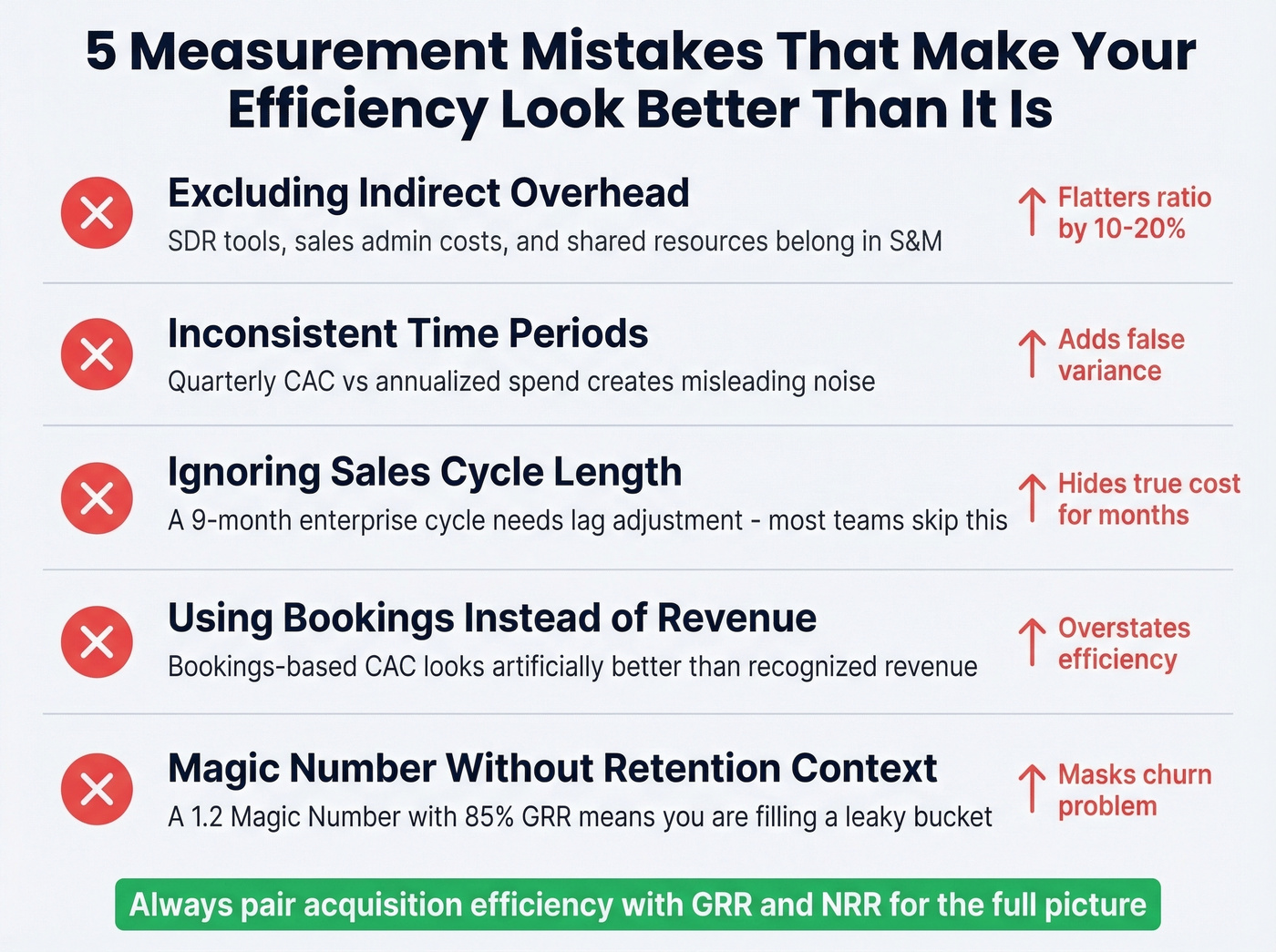 Five common SaaS sales efficiency measurement mistakes to avoid