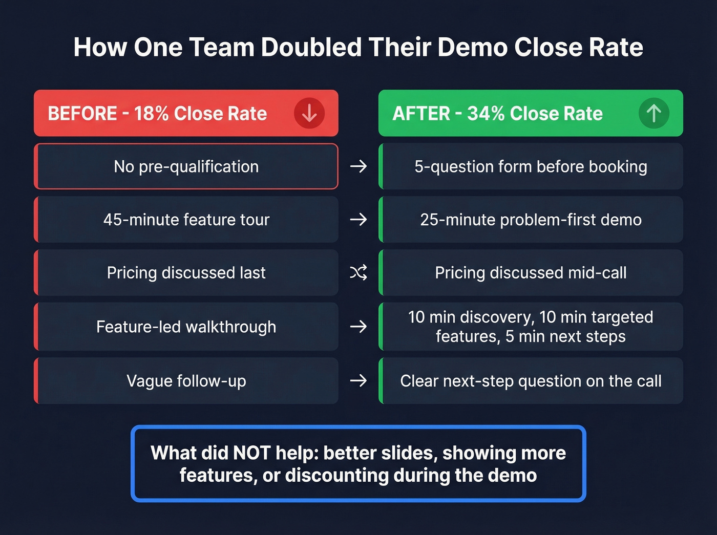 Before and after demo optimization comparison