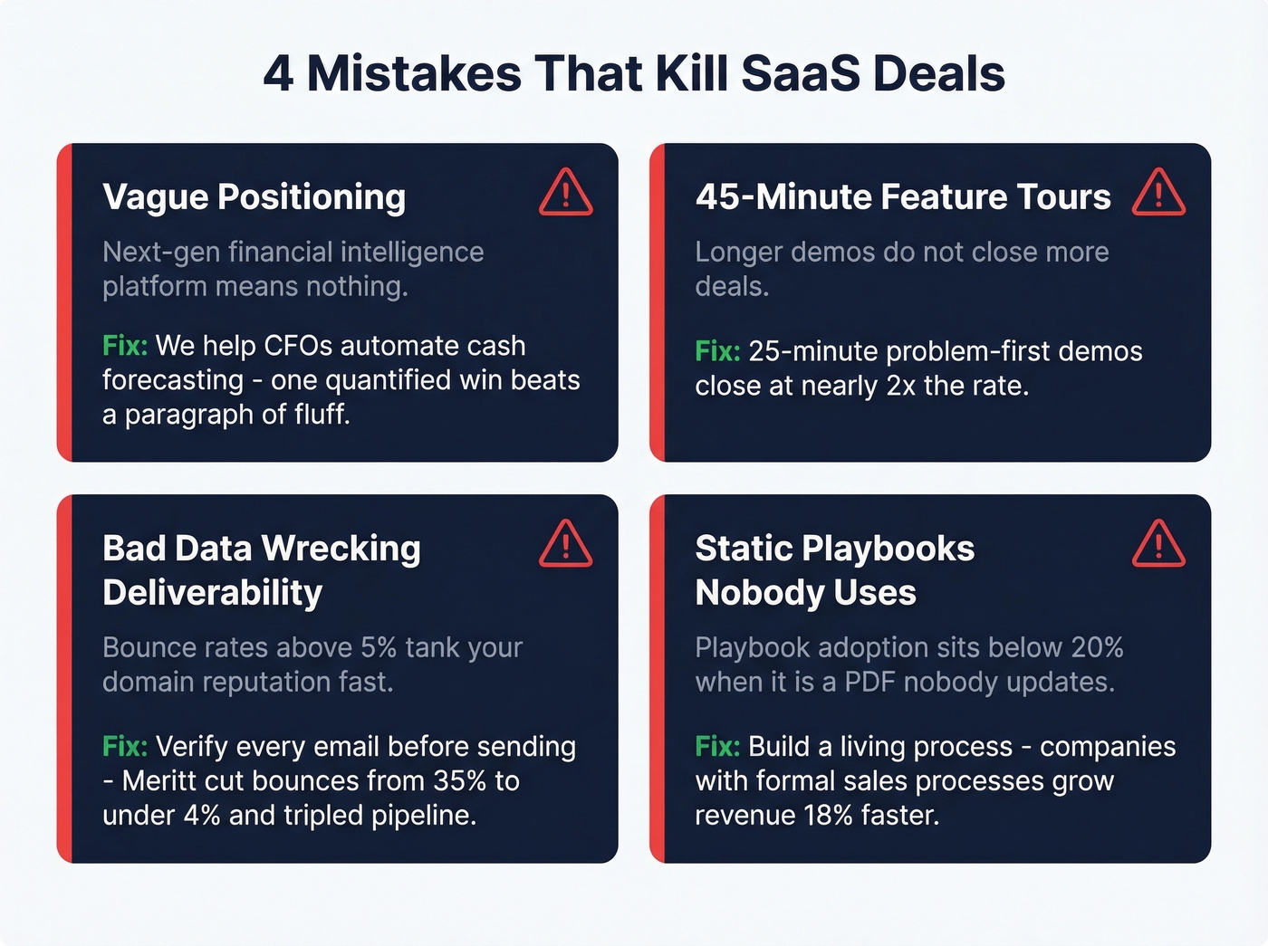 Four anti-patterns that kill SaaS deals