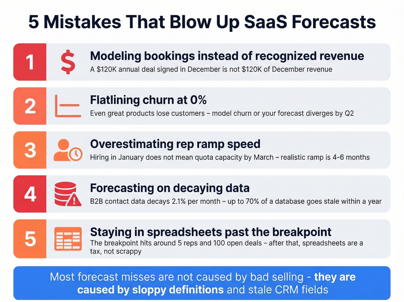 Five common SaaS forecast mistakes infographic