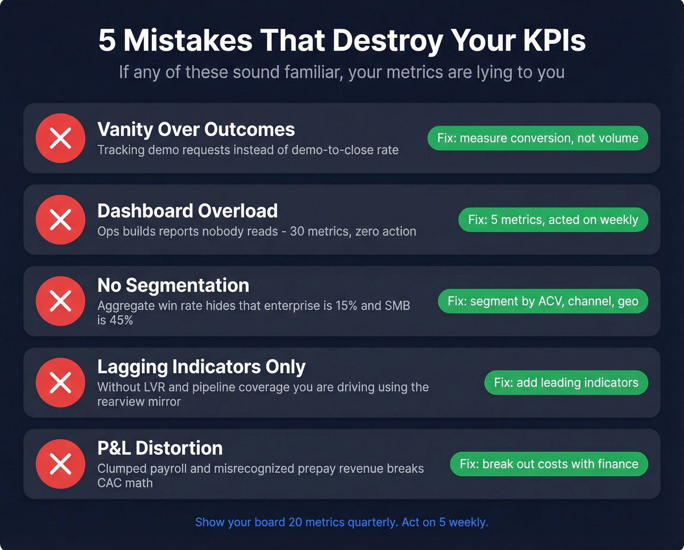 Five common KPI mistakes with warning indicators