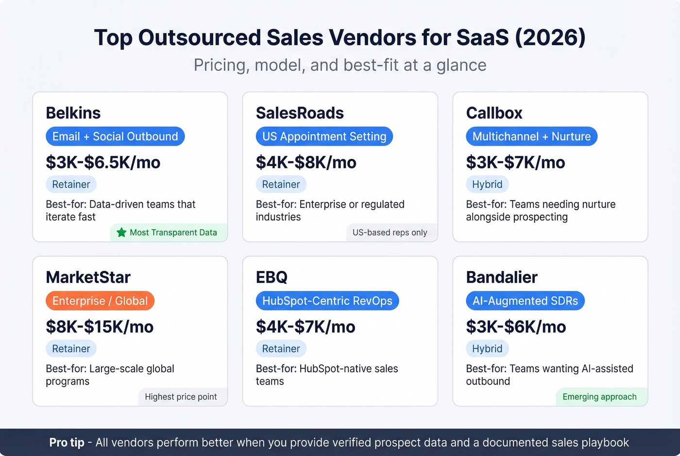 Top SaaS sales outsourcing vendors comparison matrix